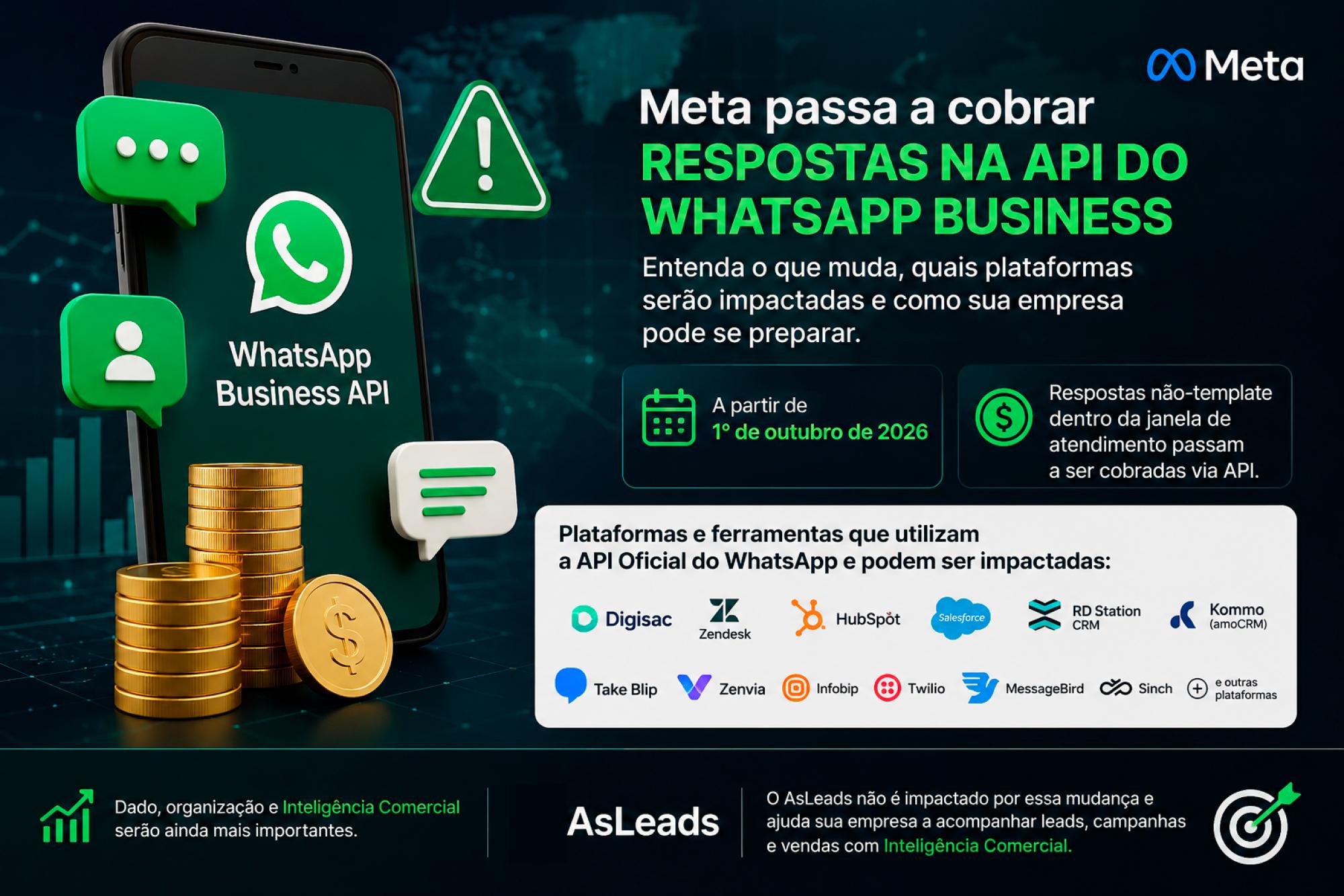 Notícia AsLeads: Meta passa a cobrar respostas na API do WhatsApp Business: entenda o que muda e como is...
