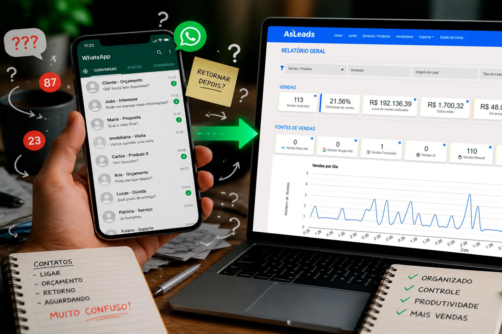 Notícia AsLeads: Por que o WhatsApp sozinho não consegue organizar suas vendas